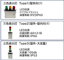 三色表示灯